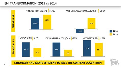 Eni SpA: Q1 Earnings Snapshot